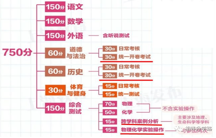 创新 第100页