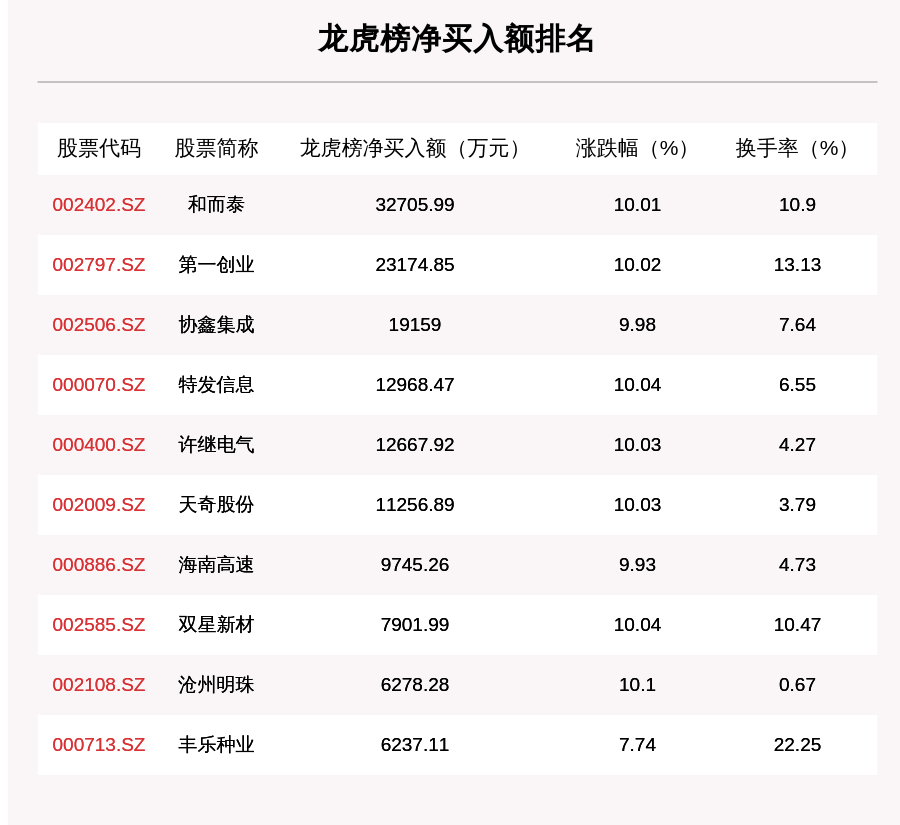 热点 第975页