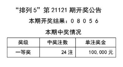 热点 第1154页