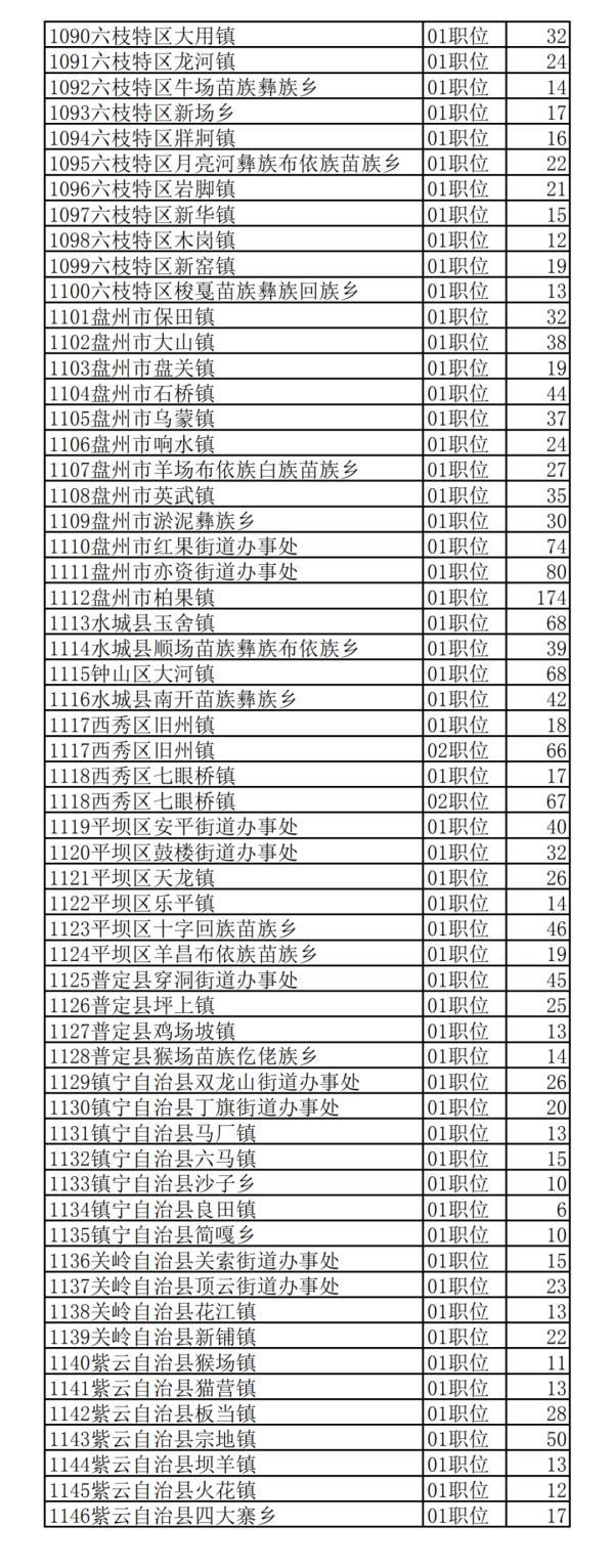 2020广东省公务员报名时间关于广东省公务员报名时间的探讨