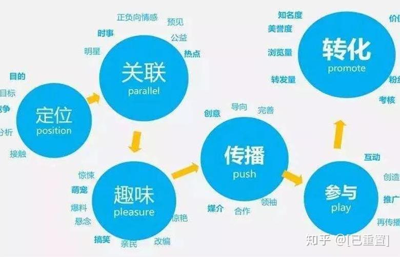 房产众筹方案房产众筹方案，开启新时代的地产投资新模式