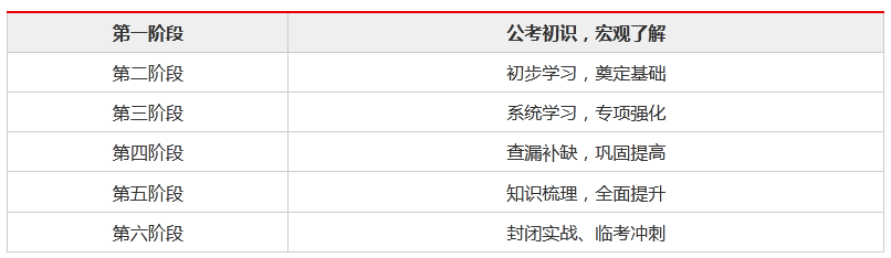 广东省考县级模拟广东省考县级模拟，备考策略与经验分享