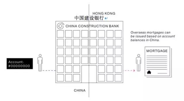 建行房产二次抵押建行房产二次抵押，解锁资产价值的新途径