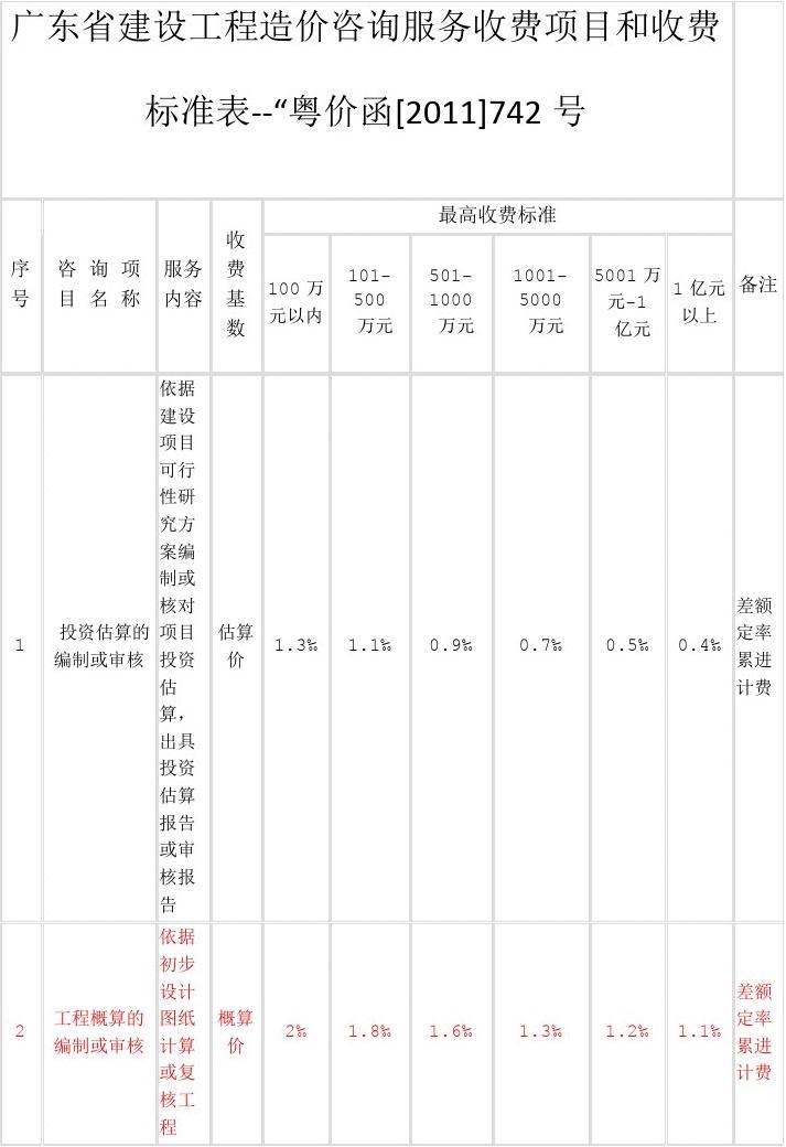 广东省造价收费广东省造价收费概述