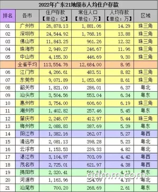 广东省大学排名2015广东省大学排名2015，解读高校实力与特色