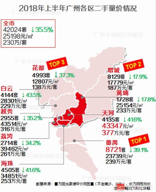 广州房产网二手广州房产网二手市场深度解析