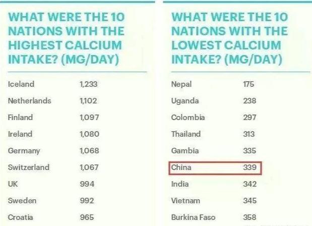 孕五个月每天补多少钙孕五个月每日所需钙量补充指南