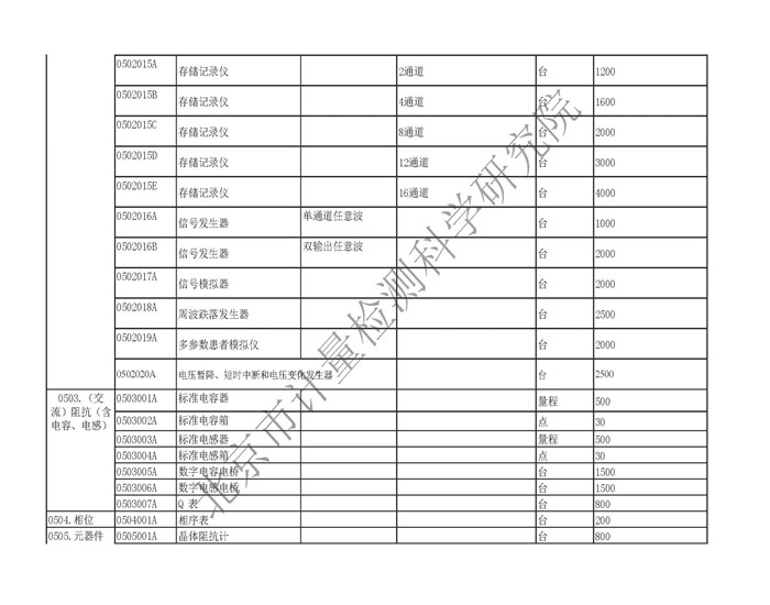 广东省计量收费标准广东省计量收费标准概述