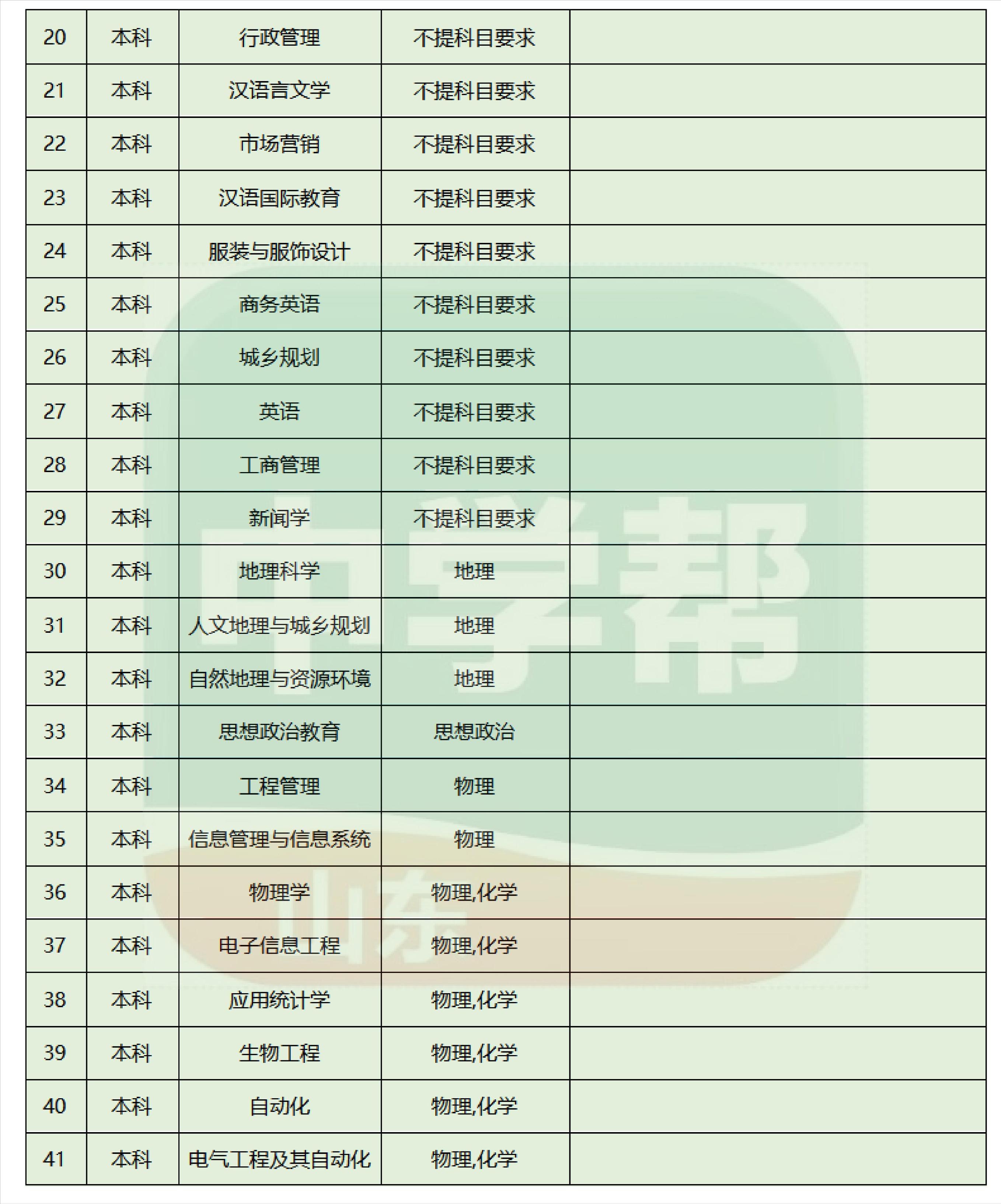 2024广东省选科要求广东省高考改革新动向，2024年选科要求深度解析