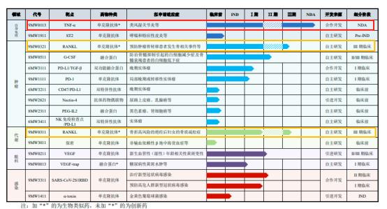 江苏迈威科技有限公司江苏迈威科技有限公司，引领科技创新的先锋力量