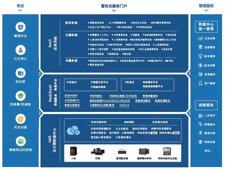 广东省大数据行程卡广东省大数据行程卡的智慧应用与发展