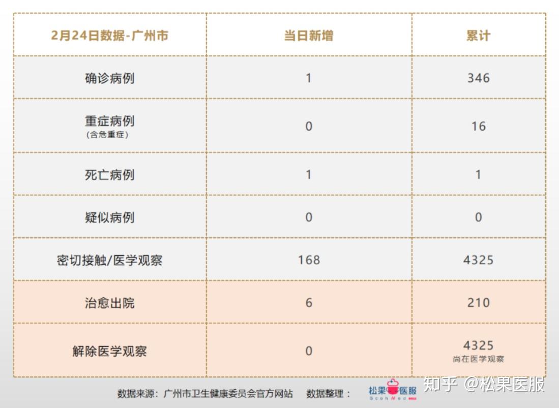 最近广东省的疫情情况广东省近期疫情情况分析