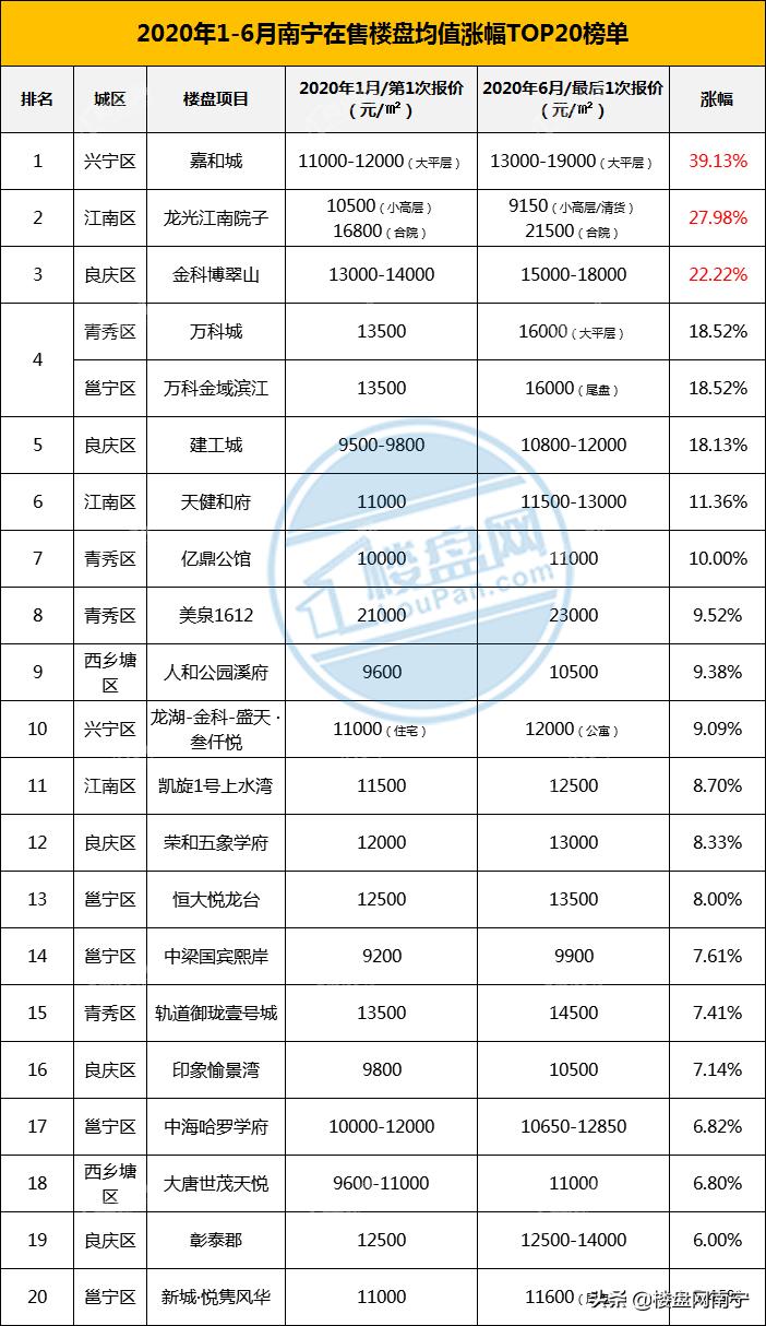 广东省龙光集团排名广东省龙光集团排名及其影响力探讨