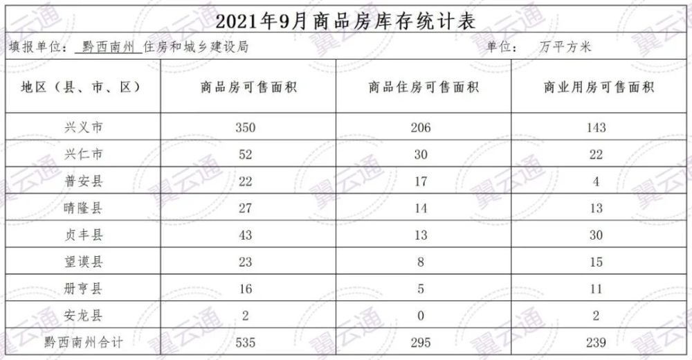 黔西南房产信息网黔西南房产信息网——引领黔西南州房地产市场发展的信息平台