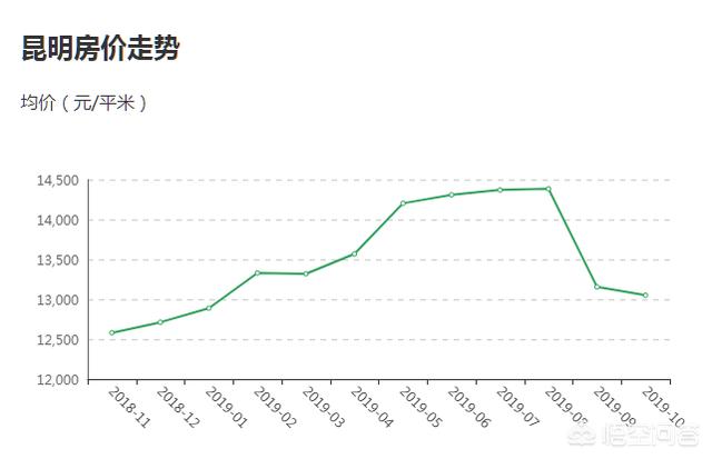 昆明房产政策昆明房产政策，解读与影响分析