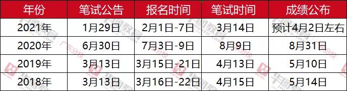 广东省考资格审查时间广东省考资格审查时间解析