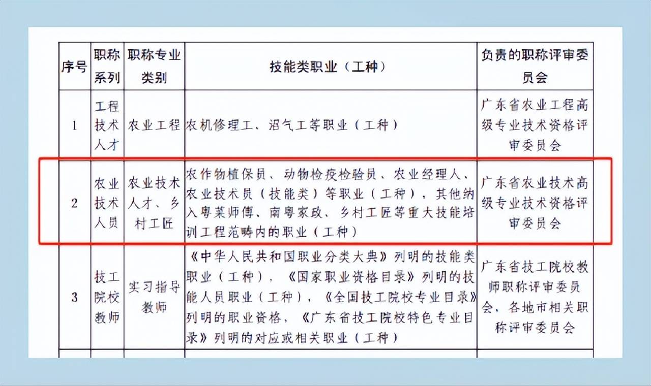 广东省技能证书补贴广东省技能证书补贴政策，推动技能提升，促进就业质量