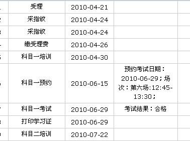 广东省驾照考试查询广东省驾照考试查询指南