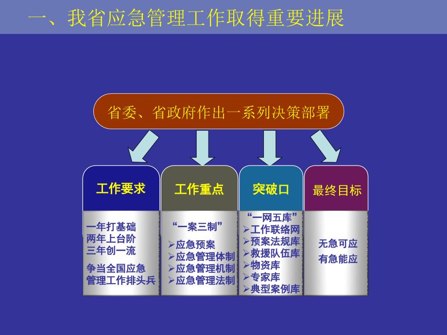 广东省 应急预案广东省应急预案，构建安全与稳定的基石