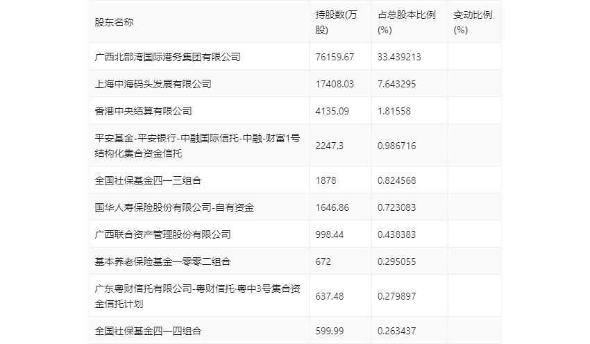 广东财信有限公司广东财信有限公司，卓越的综合金融服务提供者