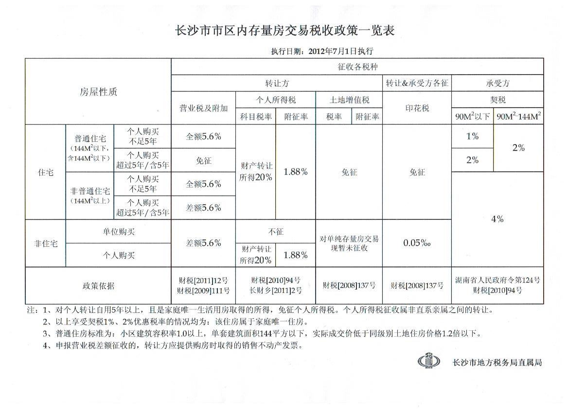 株洲房产契税株洲房产契税详解