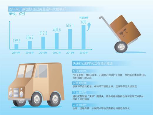 广东省通标签到表广东省通标签到表，数字化时代的物流革新