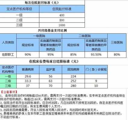 广东省医疗报销广东省医疗报销制度解析