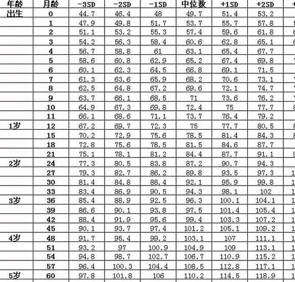 8个月宝宝发育指标8个月宝宝发育指标详解