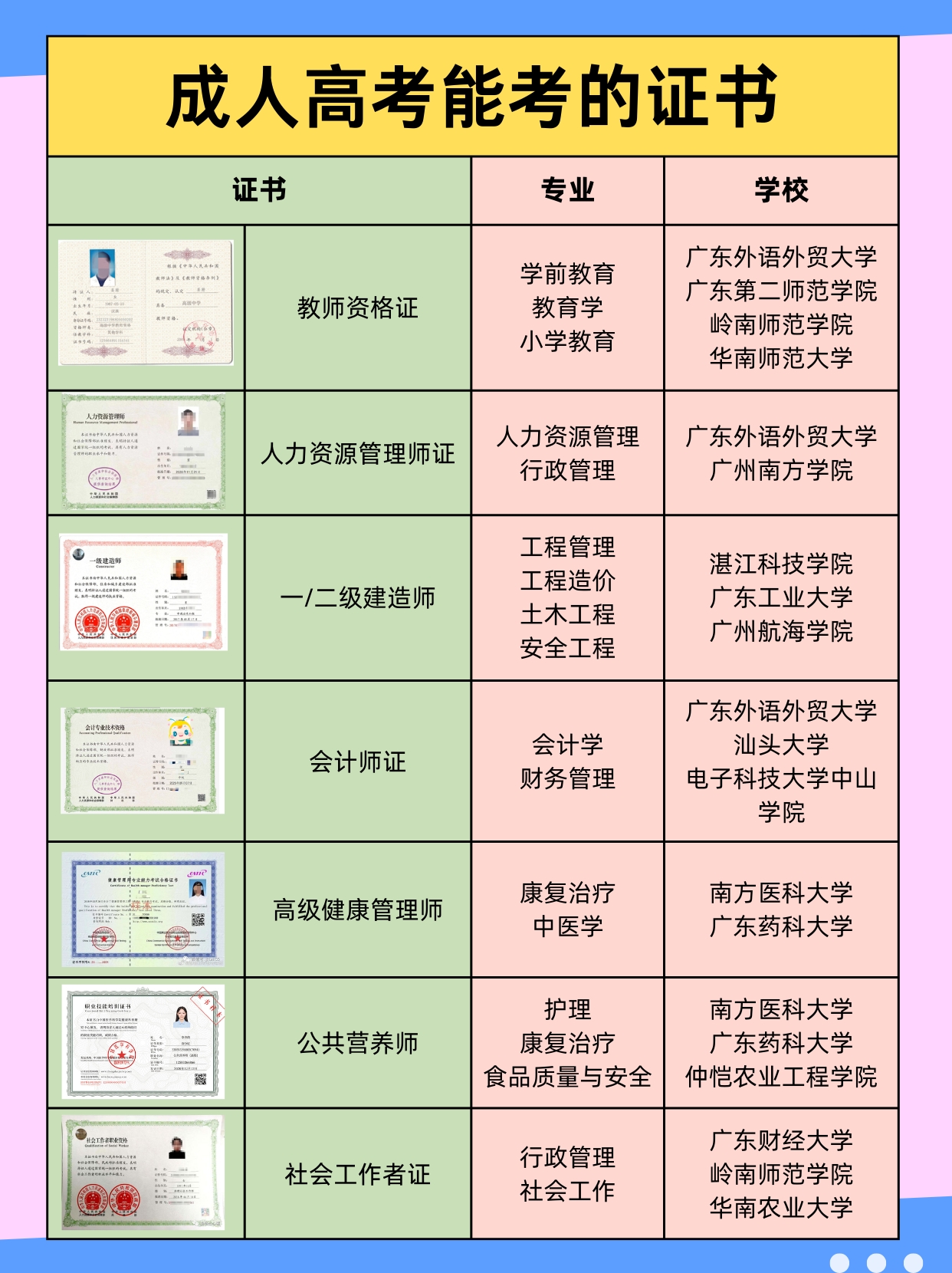 广东省函授本科广东省函授本科教育，探索与实践