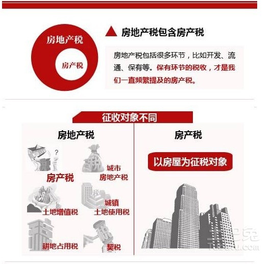 为什么征收房产税探究征收房产税的原因与意义