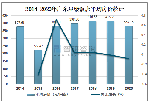 广东省平均房价2020广东省平均房价2020，趋势、影响与展望