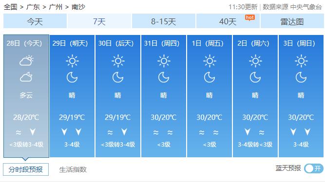 广东省南沙县天气广东省南沙县天气概况