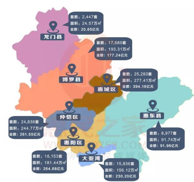 广东省惠州房广东省惠州市房地产市场概况