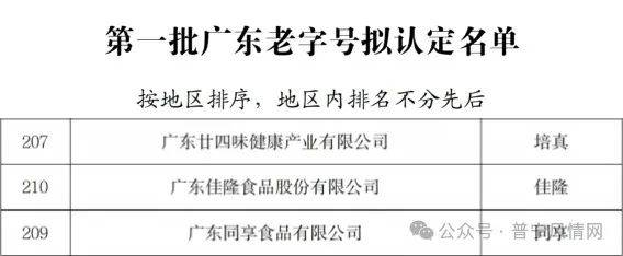 广东省编码证广东省编码证，探索与应用价值