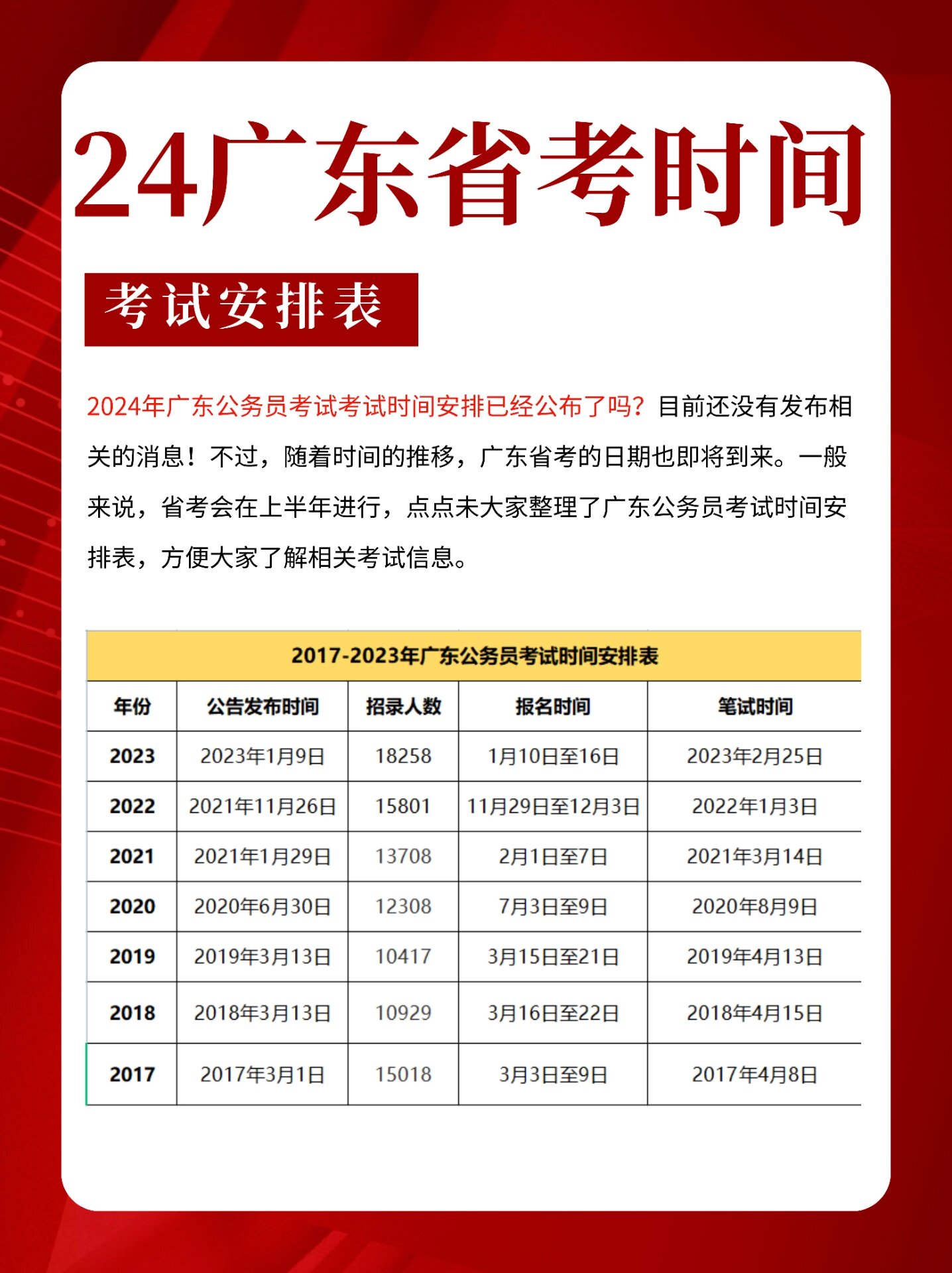 2018年广东省考时间关于广东省考试时间的深度解析——以2018年为例