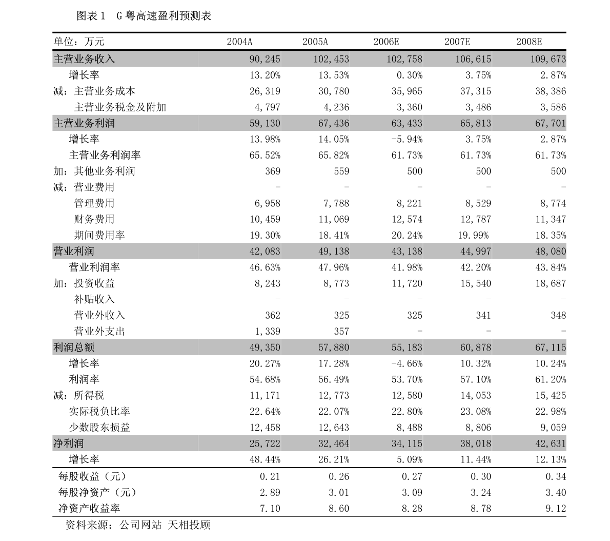 广东安重销售有限公司广东安重销售有限公司，卓越的销售力量与市场战略