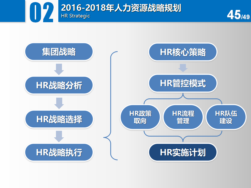 江苏科博科技有多少人江苏科博科技的人力资源概况