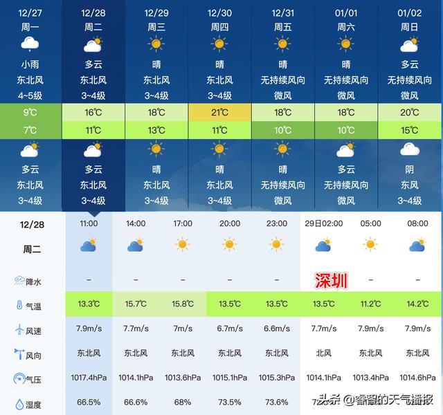 广东省天气预报视频广东省天气预报视频的重要性及应用价值