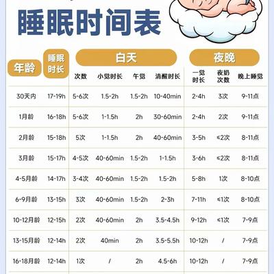 婴儿8个月睡眠时间婴儿八个月睡眠时间的深度解析