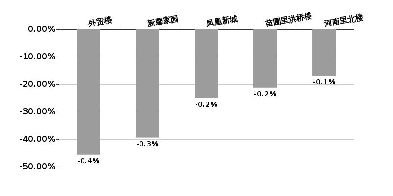 唐山市房产交易中心唐山市房产交易中心的繁荣与发展