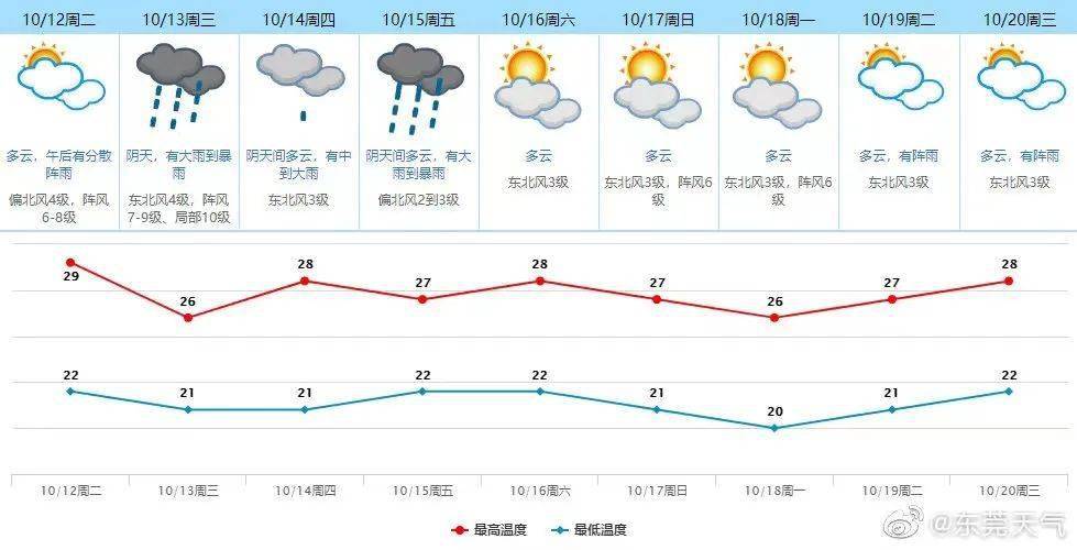 广东省圆规台风预警广东省圆规台风预警，守护生命安全的先行号角