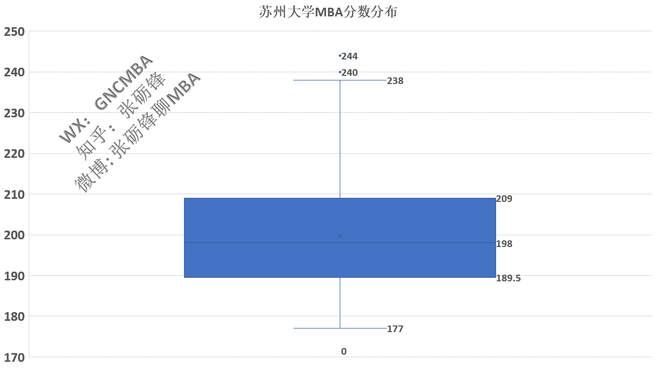 江苏科技学院分数江苏科技学院分数解析