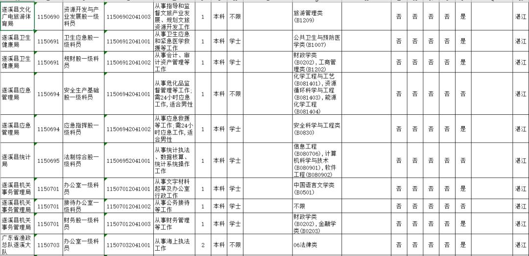 广东省公务接待开支标准广东省公务接待开支标准详解