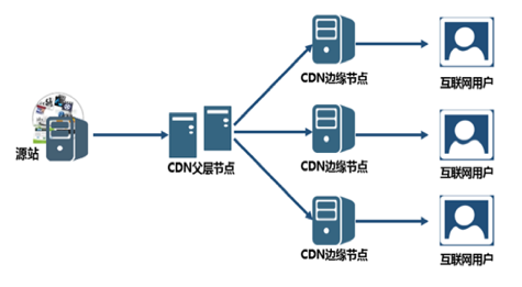 江苏天联科技cdn江苏天联科技CDN，引领内容分发新时代的先锋力量