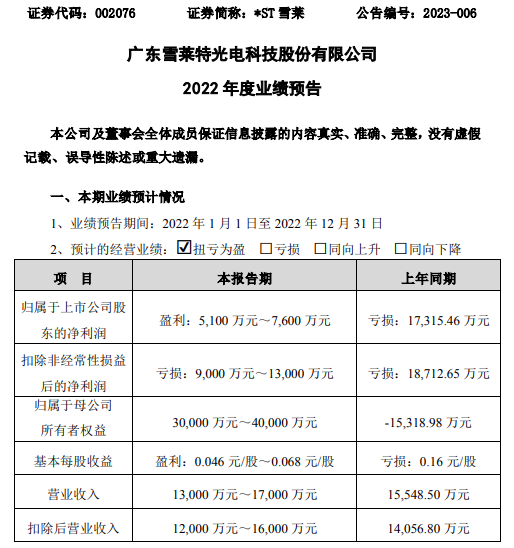 广东雪莱特光电科技股份有限公司广东雪莱特光电科技股份有限公司，引领光电科技的先锋力量