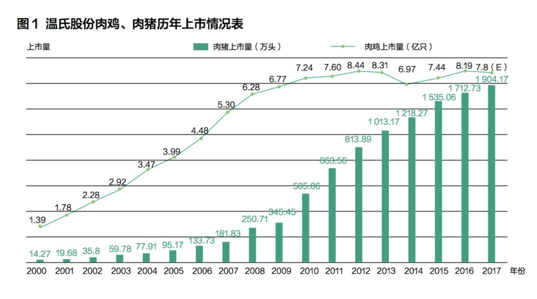 养鸡一般几个月可以出售养鸡产业中的生长周期与出售时机探讨，一般几个月可以出售？