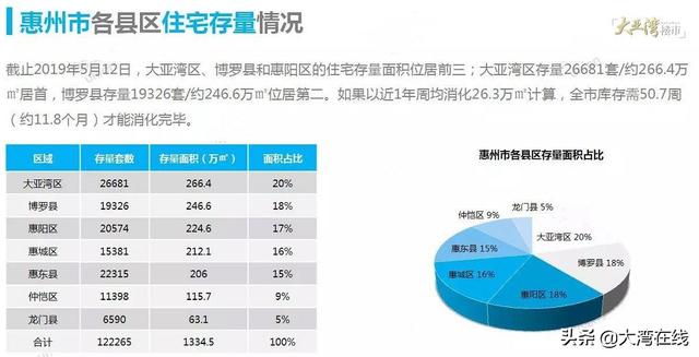 大亚湾房产信息公示网大亚湾房产信息公示网——透明、公正，助力湾区房产交易