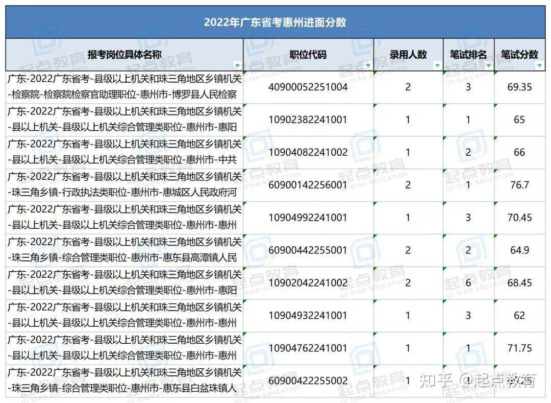 广东省面试分差广东省面试分差，深度解析与影响探讨