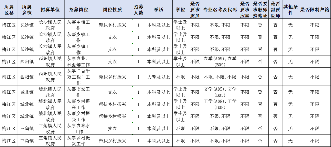 广东省三支一扶公基广东省三支一扶计划中的公共基础支持及其重要性