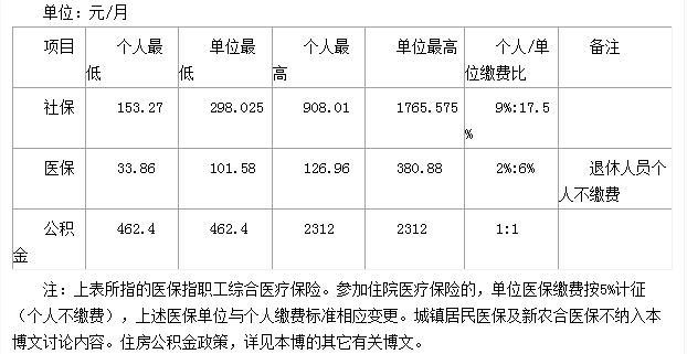 广东省揭阳社保基数广东省揭阳市社会保险基数概述